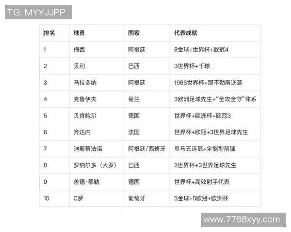 足球巨星之争 谁是最具影响力与成就的球员